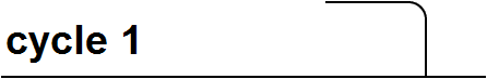 cycle 1